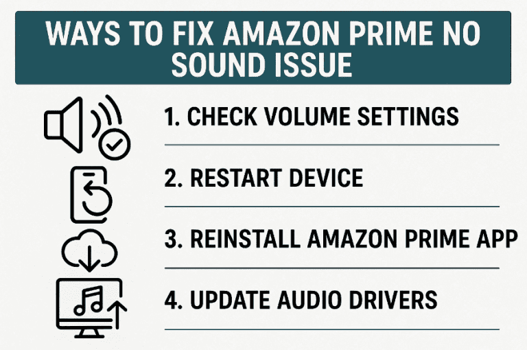 amazon prime no sound