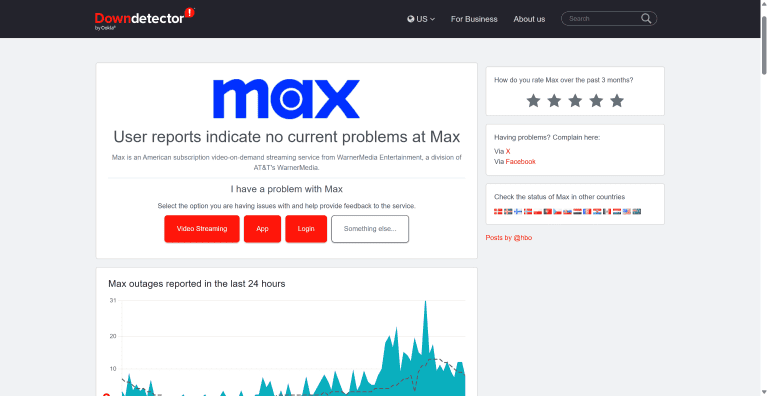 check-max-sever-status